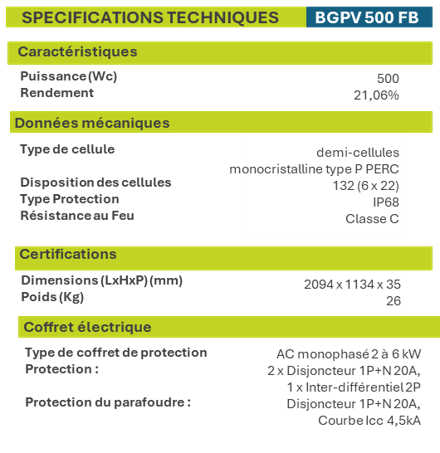Tableau des caractéristiques techniques des panneaux solaires Allowatt