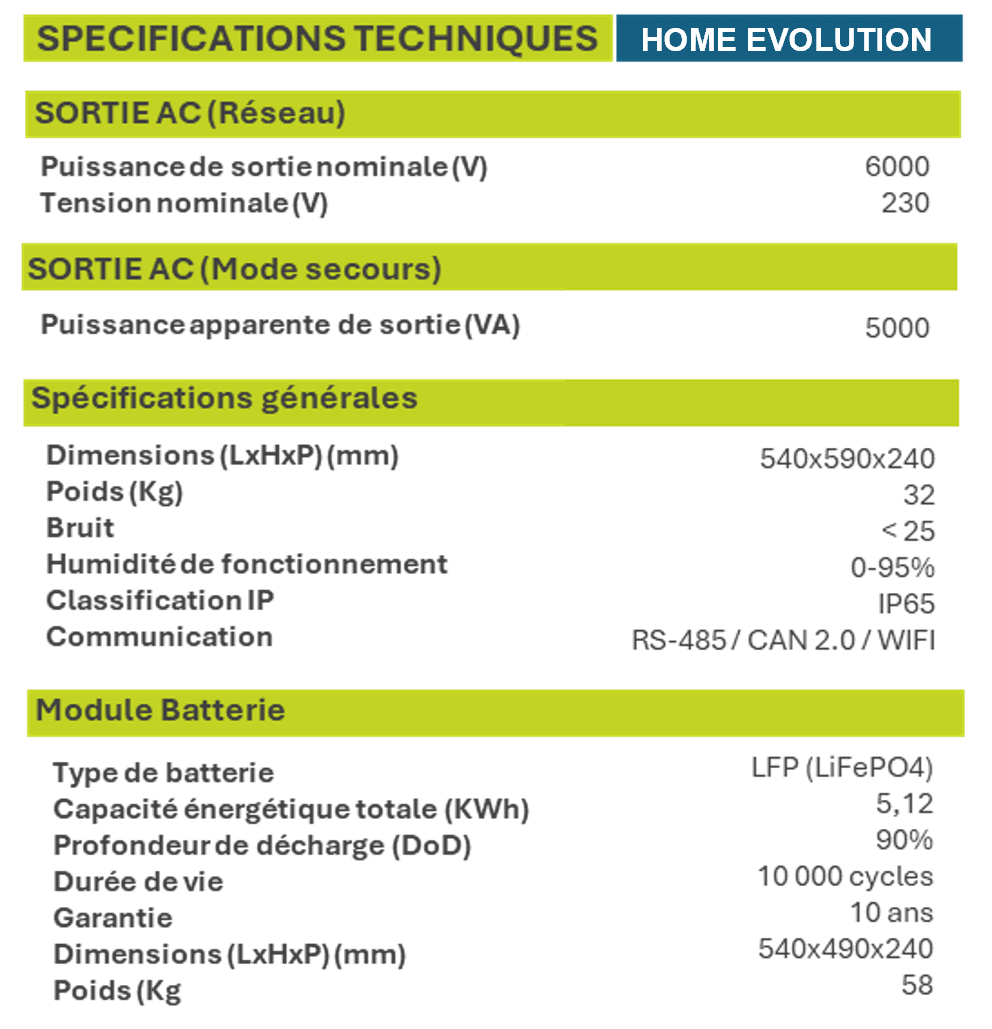 spécifications techniques batterie de stockage solaire