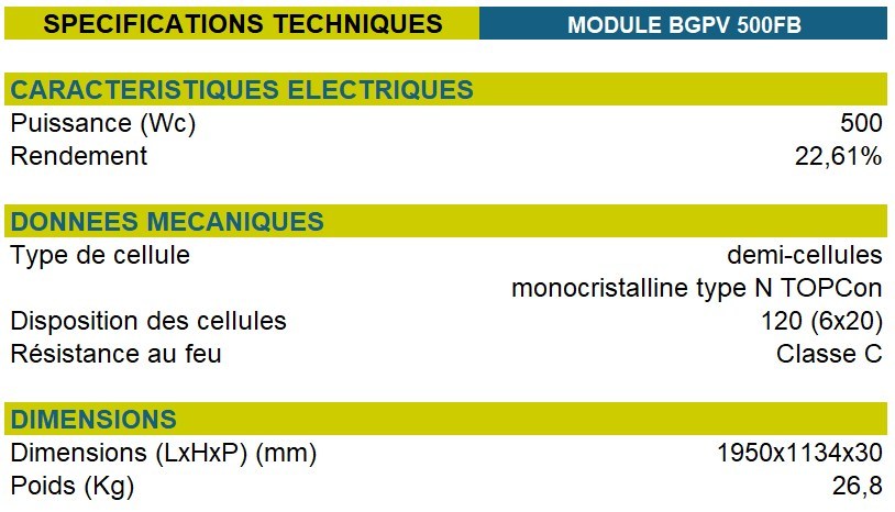 Tableau des caractéristiques techniques des panneaux solaires Allowatt
