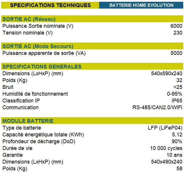 Spécifications techniques de la batterie home evolution