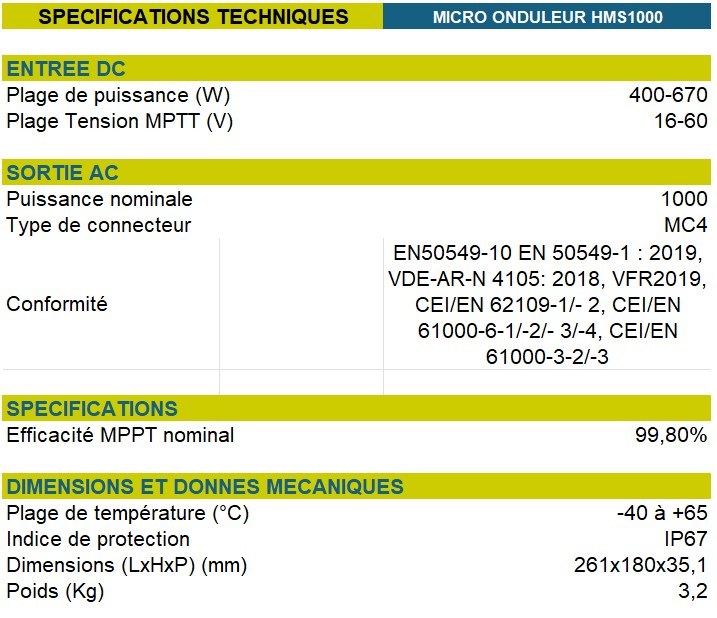 Spécifications techniques du micro-onduleur