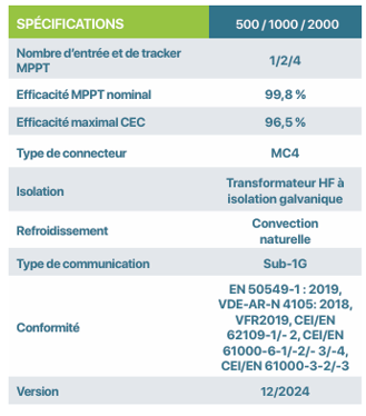 Caractéristiques techniques du micro-onduleur